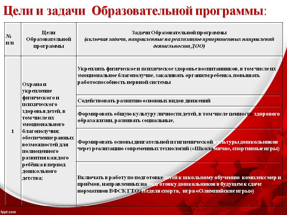 Цель реализации приоритетного проекта доступное дополнительное образование для детей ответ на тест