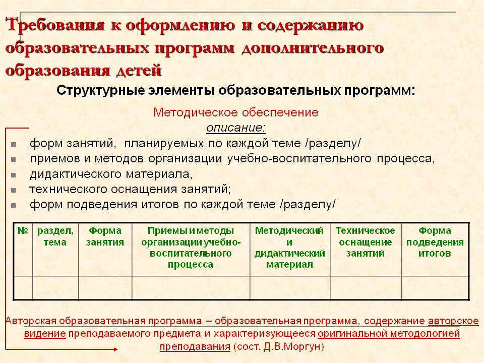 Образец образовательной программы образовательной организации