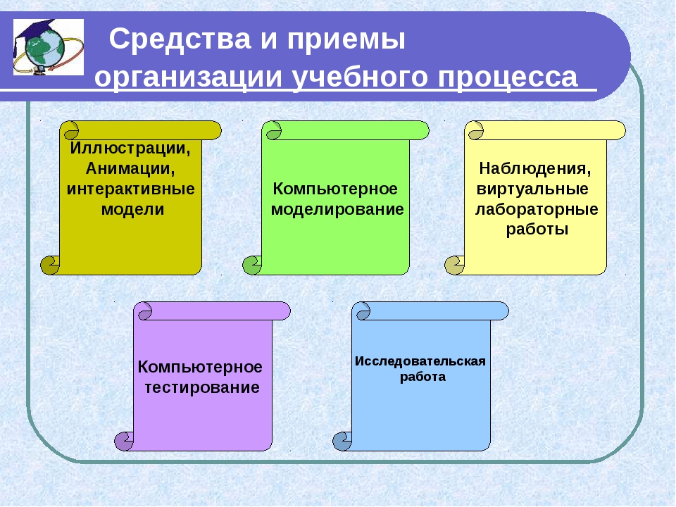 План урока это в педагогике