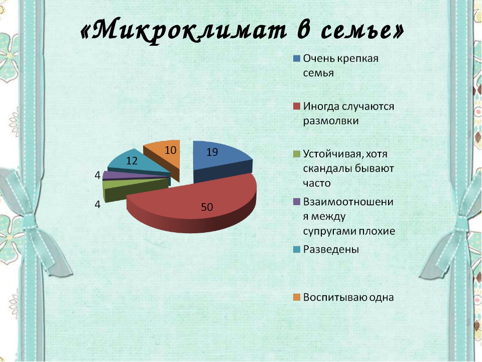 Микроклимат в семье презентация