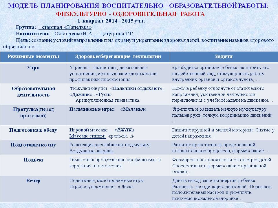 Планирование воспитательно образовательного. Планирование воспитательной работы в ДОУ. План учебно-воспитательной работы. План воспитательной работы в ДОУ. План физкультурно воспитательной работы.