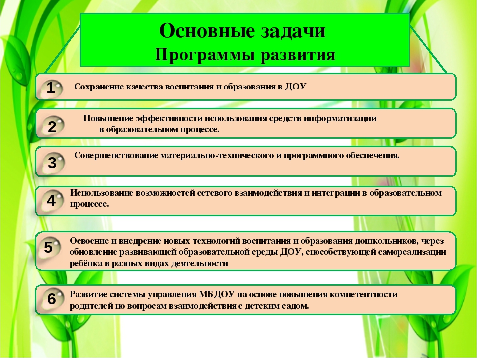 Дорожная карта по разработке программы воспитания в доу