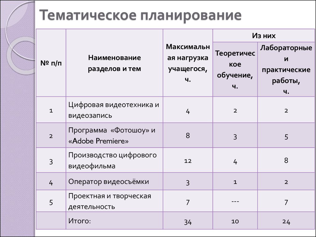 Раскройте содержание тематического плана инновационных работ