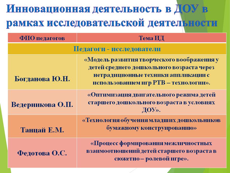 Годовой план инновационной деятельности в доу