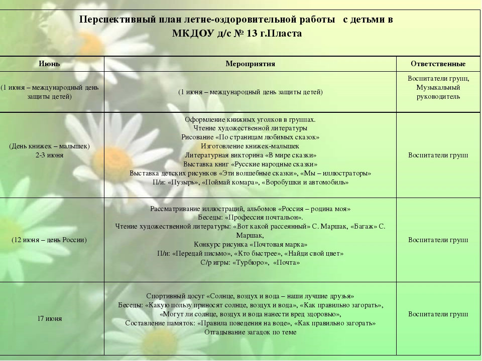 Неделя здоровья 2 младшая группа план на каждый день