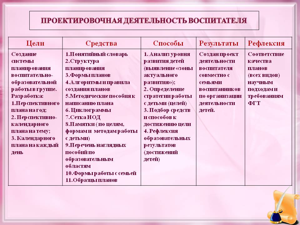 План работы воспитателя на каждый день