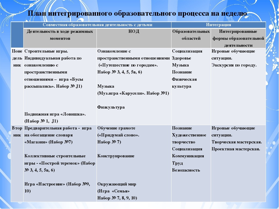 План воспитательно образовательной работы в ясельной группе на май