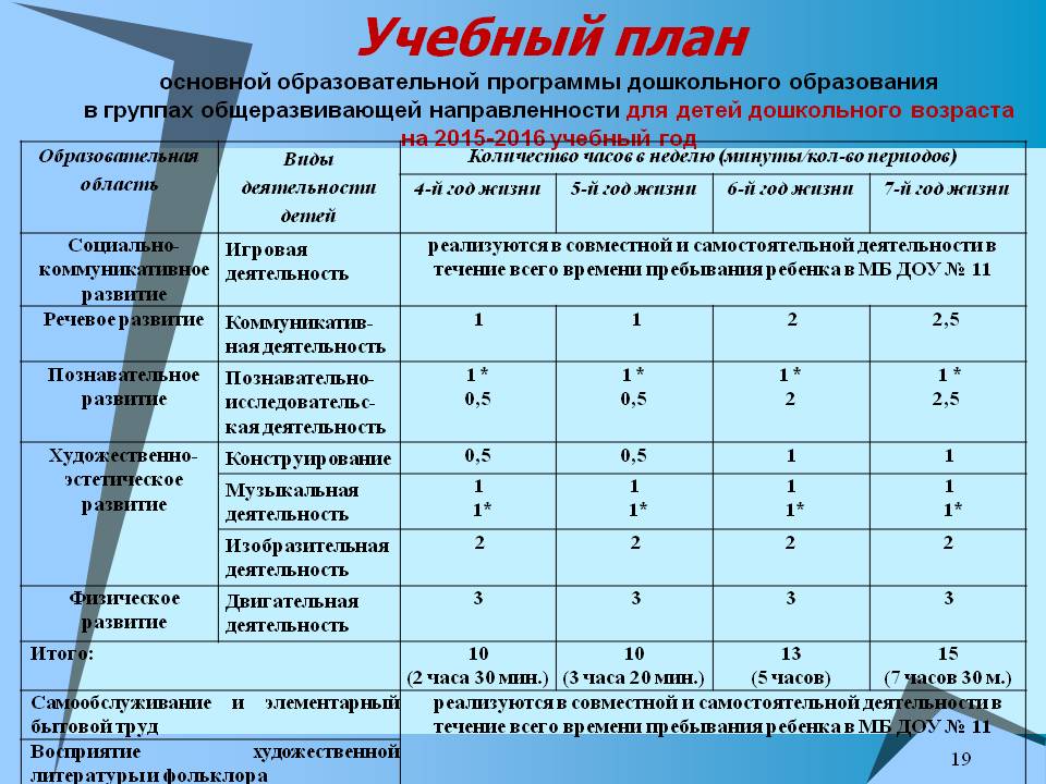 Учебный план работы доу на учебный год