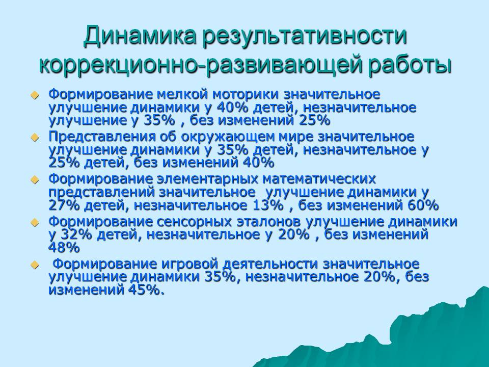 Карта динамического развития ребенка с овз в школе