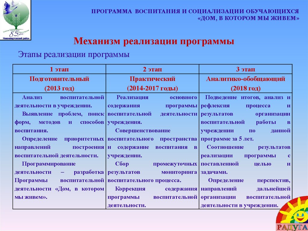 Анализ воспитательного плана 2 класс