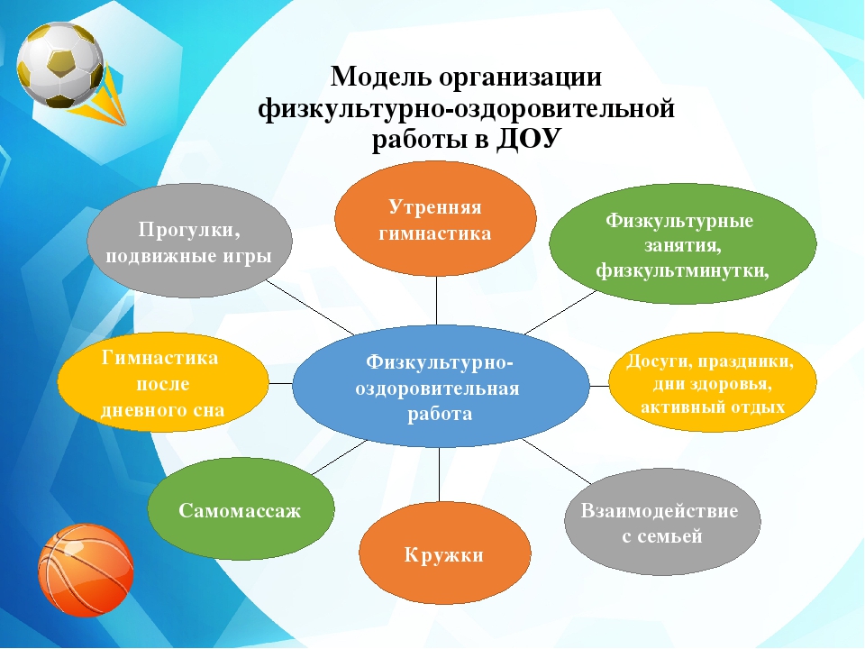 План работы на летний период по физической культуре в доу