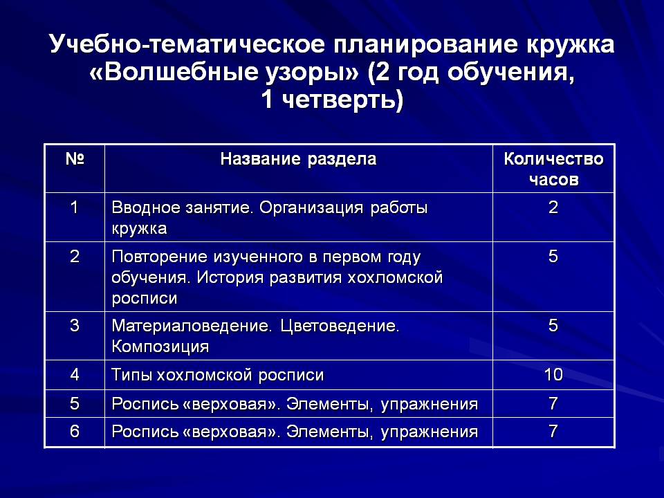 Учебно тематический план по вокальному кружку