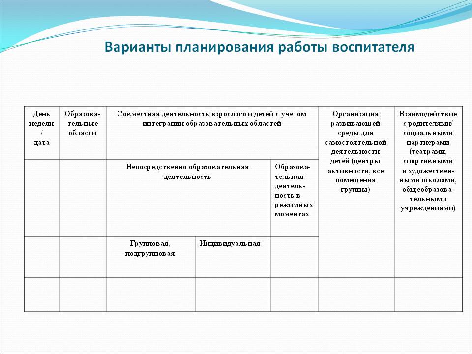 План работы на лето старшая группа в соответствии с фгос