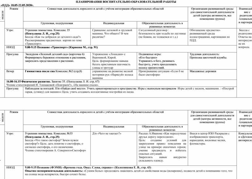 План воспитательно образовательной работы в подготовительной группе на тему день победы