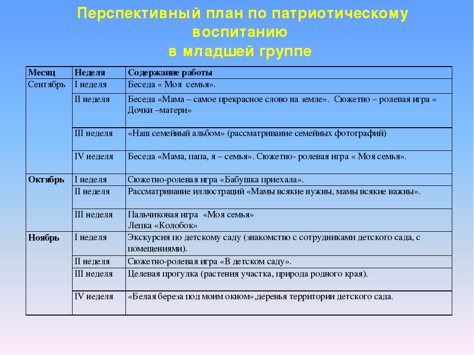 Патриотическое воспитание перспективный план старшая группа