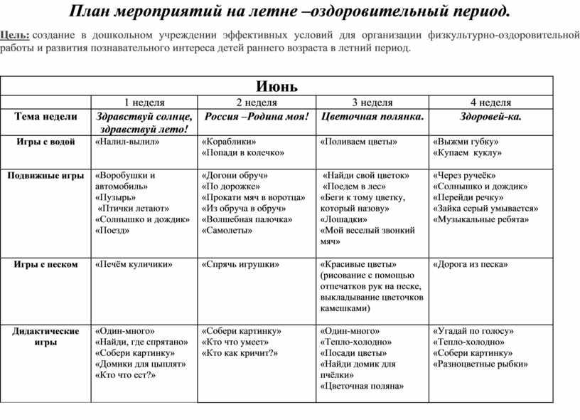 Комплексный план на летний оздоровительный период в доу