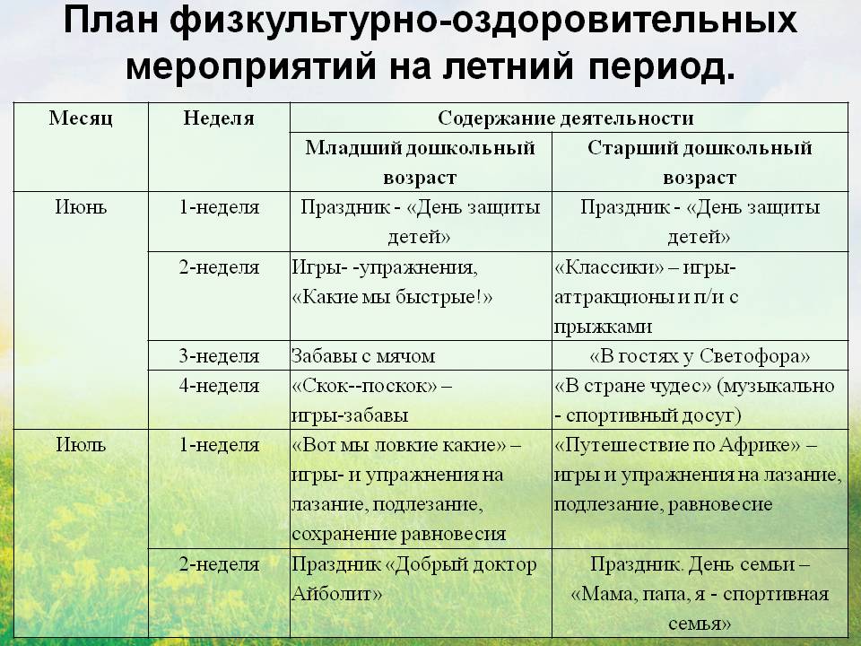 Тематический план на лето в доу по фгос 2021 по неделям