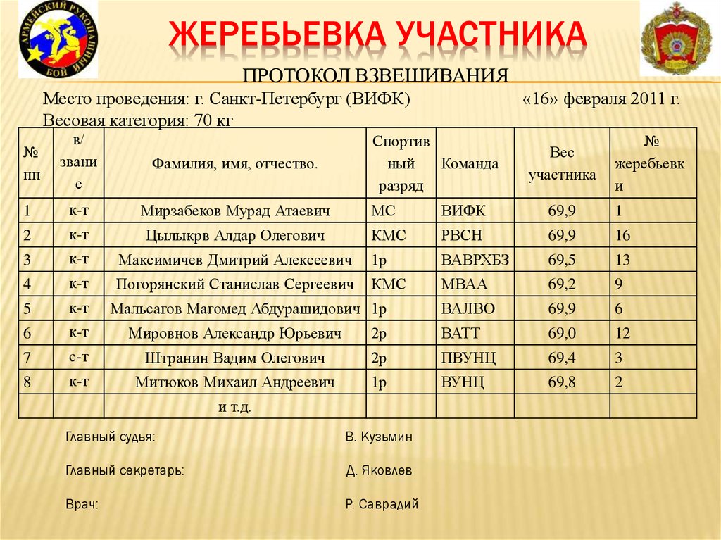 Порядок жеребьевки. Жеребьевка участников. Жеребьевка участников соревнований. Таблица жеребьевки участников. Виды жеребьевок на соревнованиях.