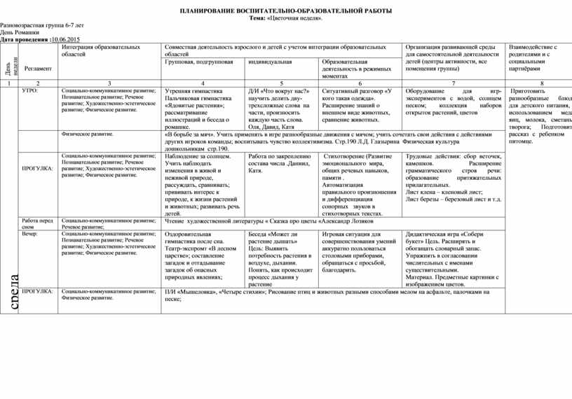 Циклограмма деятельности воспитателя доу. Воспитательная работа в доу средняя группа. Организация образовательного процесса в средней группе. Ежедневный план в средней группе на каждый день по фгос. Календарный план воспитательной работы в доу.