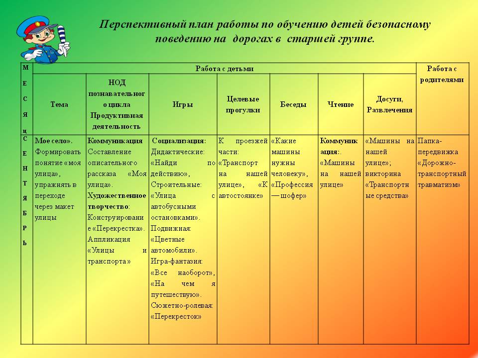 Планирование познавательное развитие младшая группа. Перспективный план. Планирование воспитателя. План работы в старшей группе. Перспективное планирование в старшей группе.