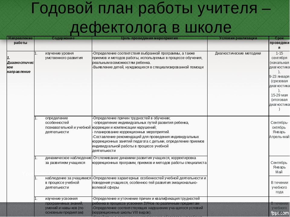 Индивидуальный перспективный план работы логопеда с ребенком