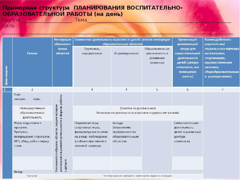 План воспитательно образовательной работы. Структура планирования воспитательно-образовательной. Примерное планирование воспитательно педагогической работы. Структура планирования. План воспитательно-образовательной работы на день.