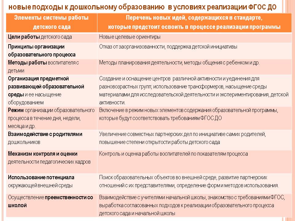 Годовой план инновационной деятельности в доу