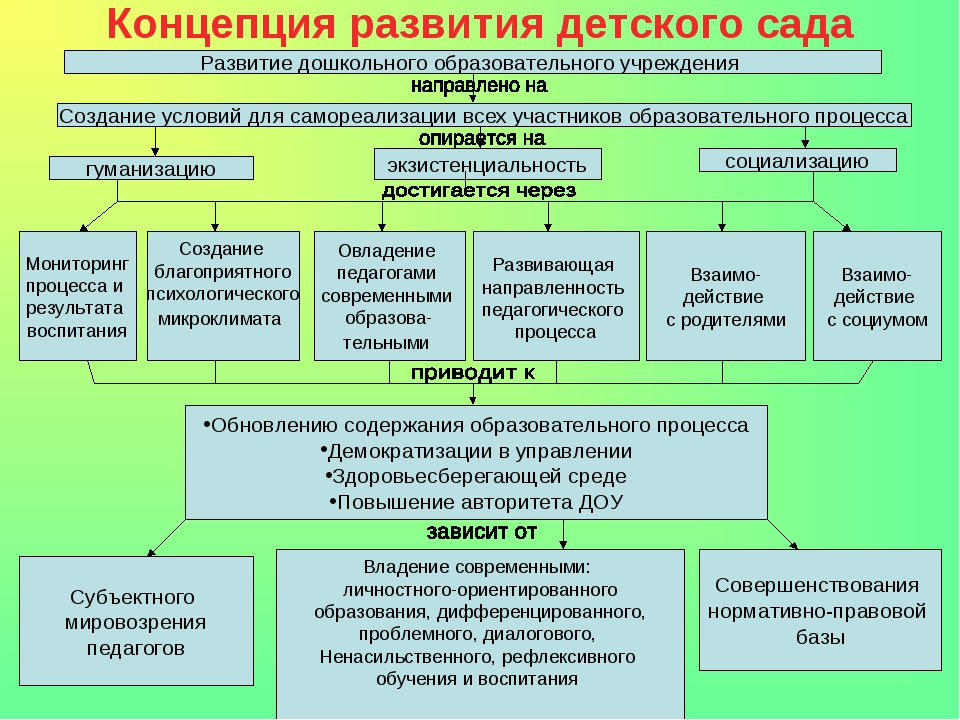 Содержание и технологии дошкольного образования презентация