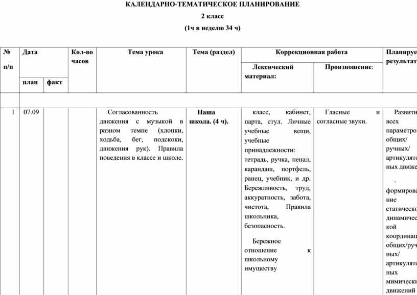 Календарный план в средней группе на тему первоцветы