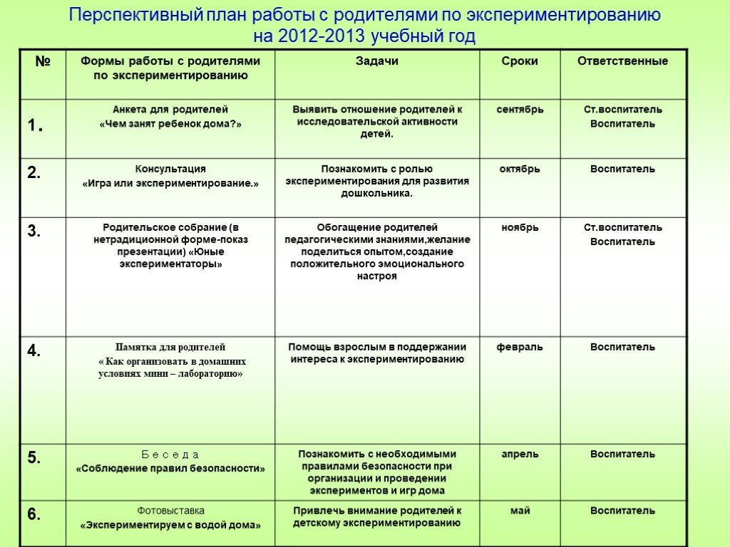 План работы с родителями на летний период в старшей группе