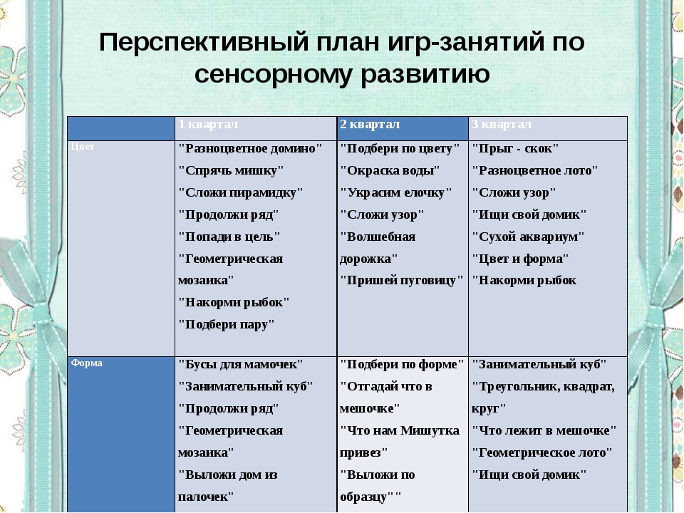 Перспективный план по фэмп в подготовительной группе