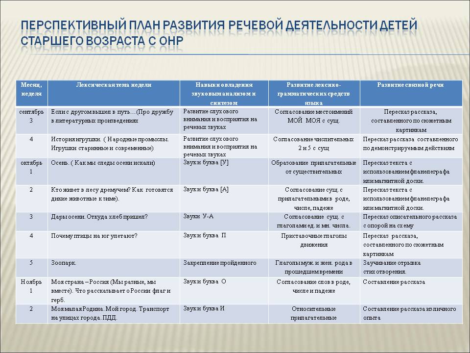 Перспективное планирование это. Перспективный план воспитателя детского сада на год. Планирование работы по развитию речи. Перспективный план в ДОУ. Перспективный план работы с детьми.