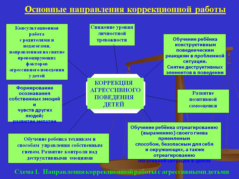 Можно ли детям с сдвг играть в компьютерные игры