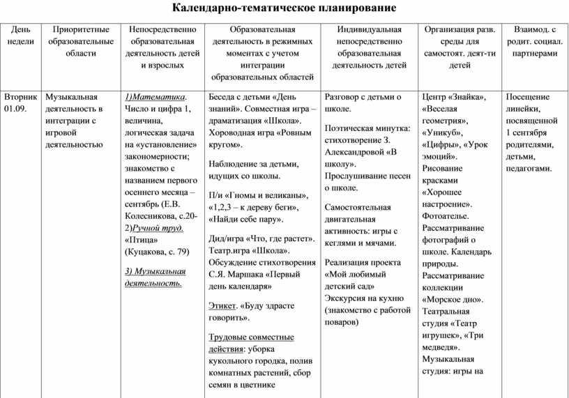 Календарно тематический план на лето в доу