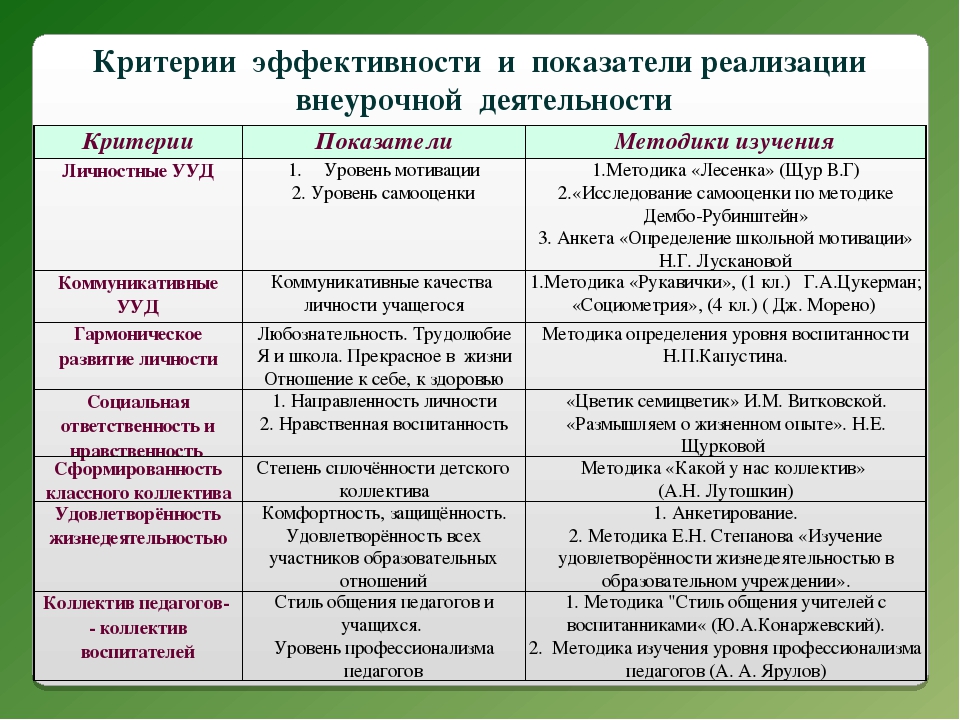 Критериальная карта педагогического мониторинга