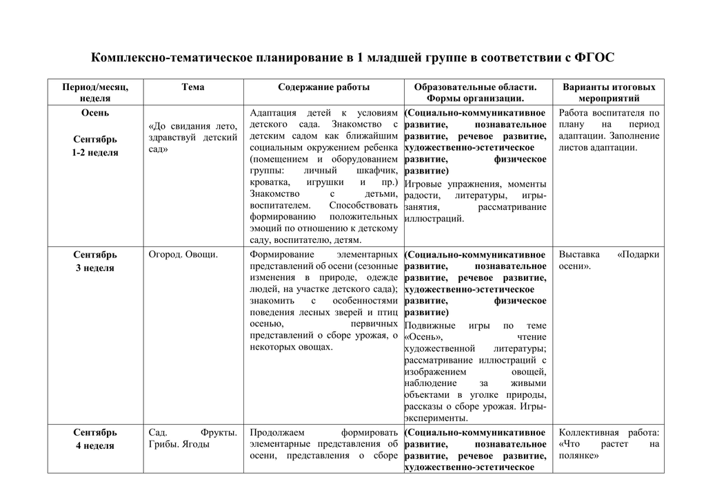 План на лето во второй младшей группе на каждый день по фгос