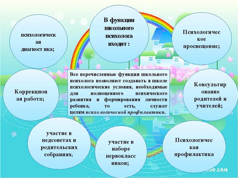 Основная работа психолога. Направления работы психолога в школе. Направления работы педагога-психолога в детском саду. Схема направления работы психолога. Направления работы психолога в ДОУ.