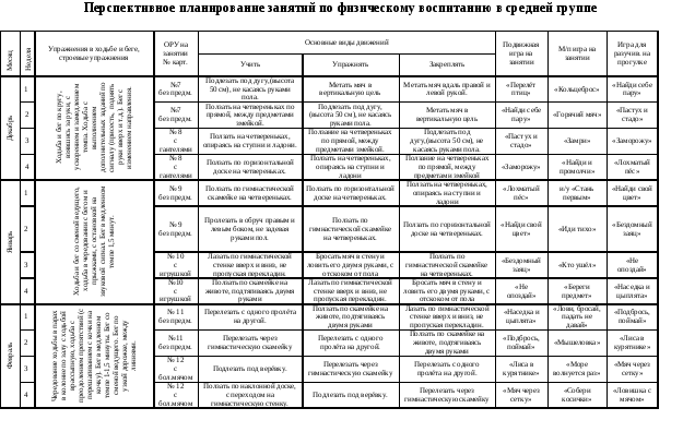 Тематическое планирование фоп 2023