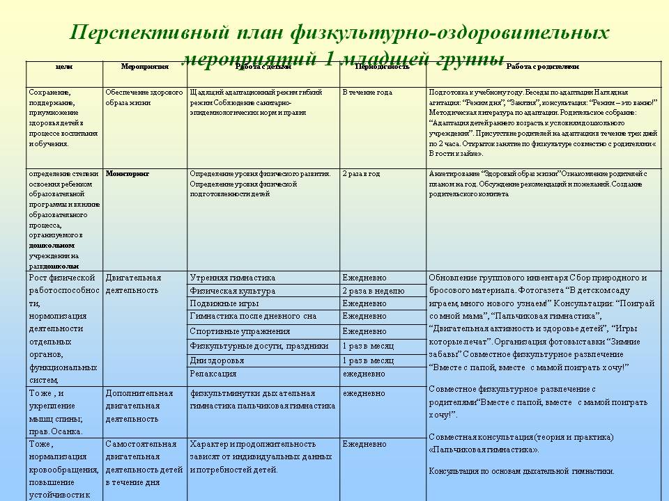 Учебно тематический план по физкультуре доу