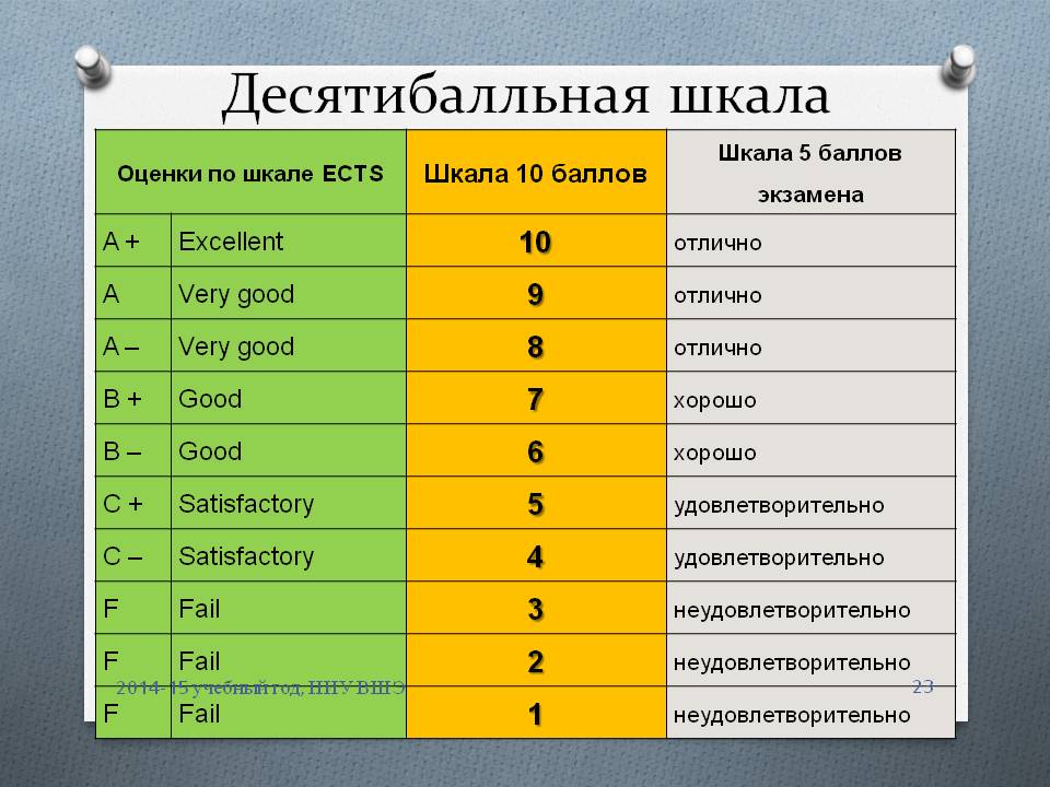 Картинка подсчет баллов