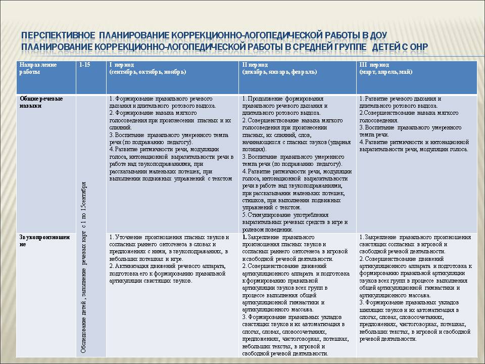 Индивидуальный план логопедической работы