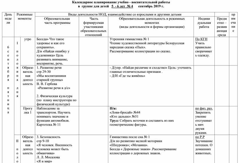 Перспективный план на год в старшей группе по фгос на год в таблице