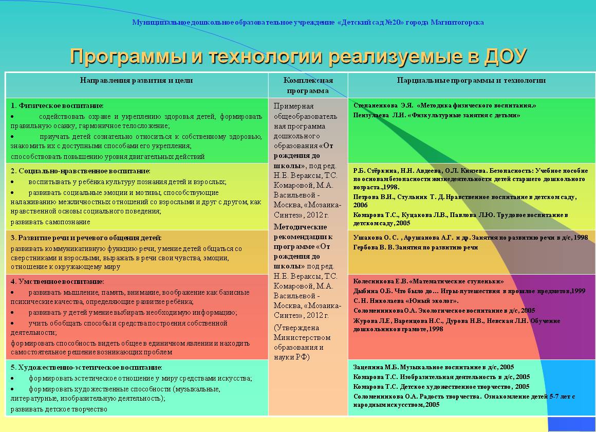 План работы с детьми с ооп в детском саду