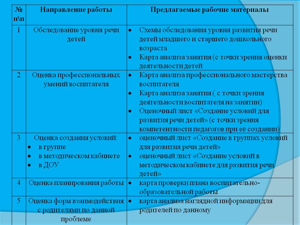 План тематического контроля в доу