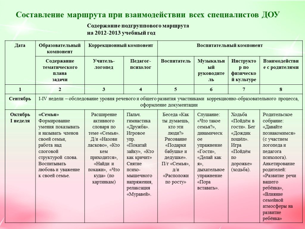 Учебный план для подготовительной группы