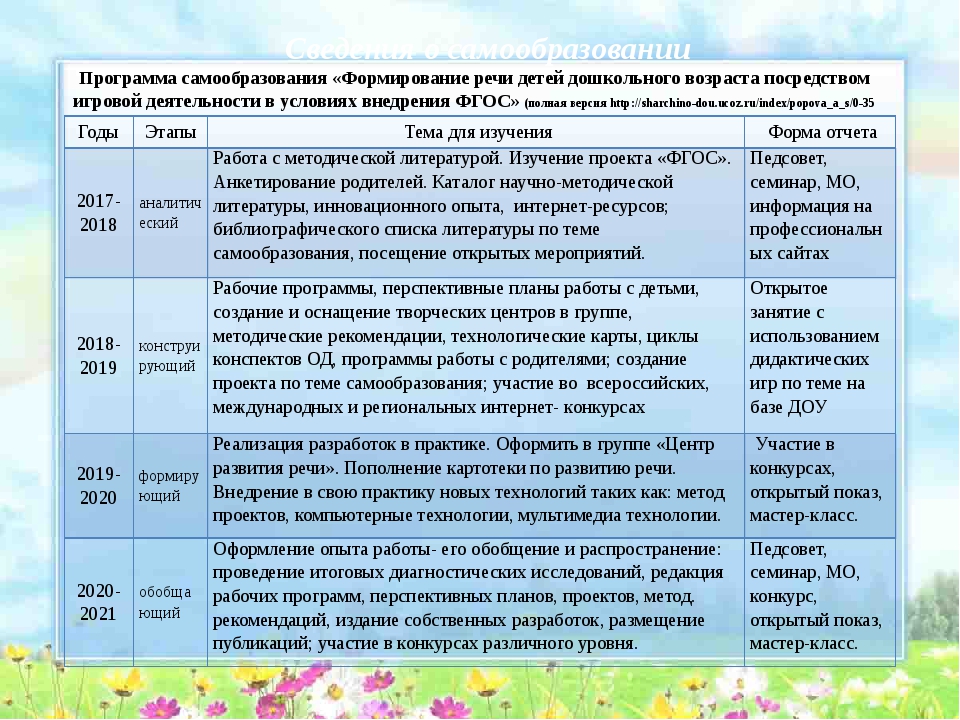 Перспективный план работы по патриотическому воспитанию в старшей группе