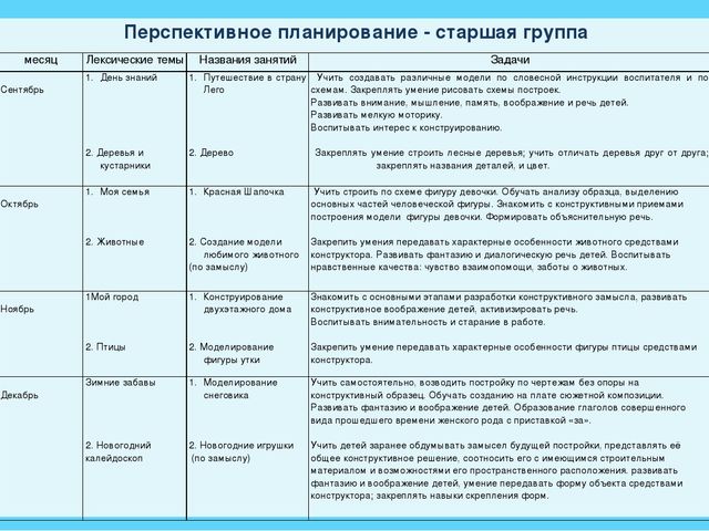 Перспективный план в доу старшая группа май