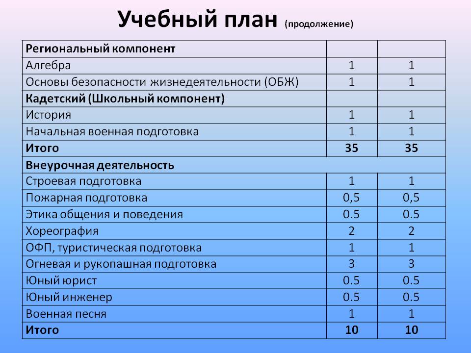 Виды учебного плана образовательного учреждения