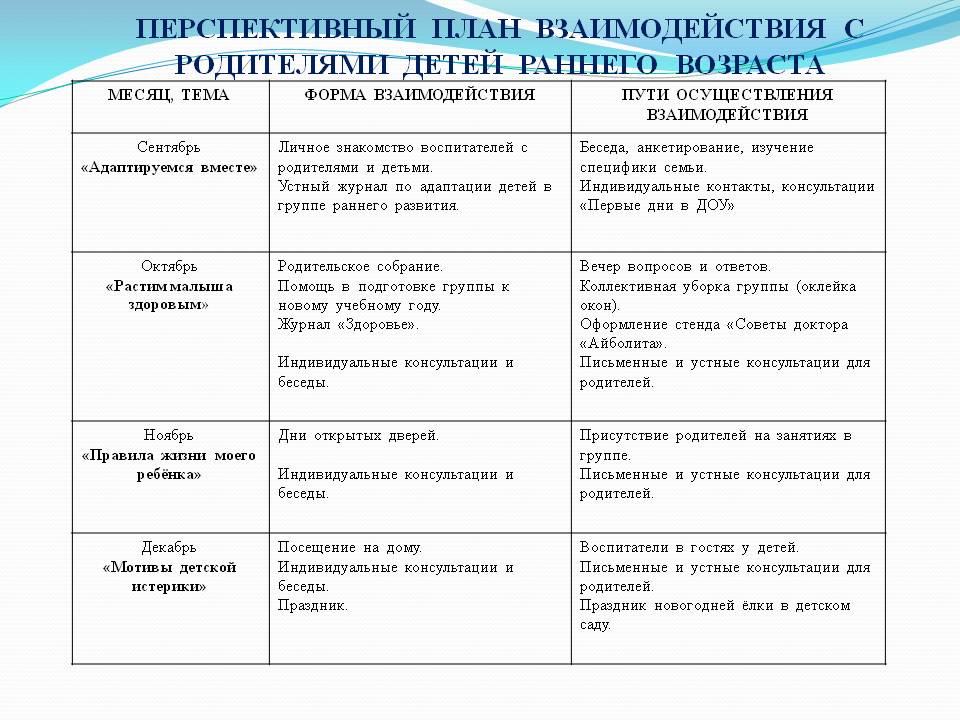 Перспективный план по экологии в первой младшей группе