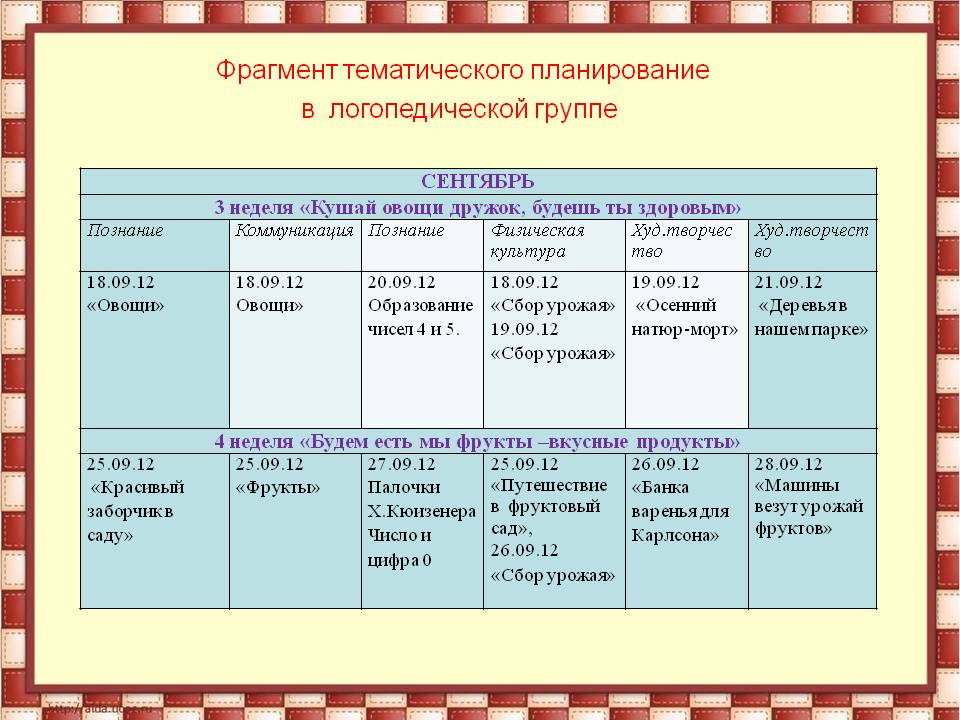 Комплексно тематическое планирование тем. Планирование логопеда. Тематическое планирование логопеда. Тематическое планирование в логопедической группе. Логопедическое планирование в подготовительной группе.